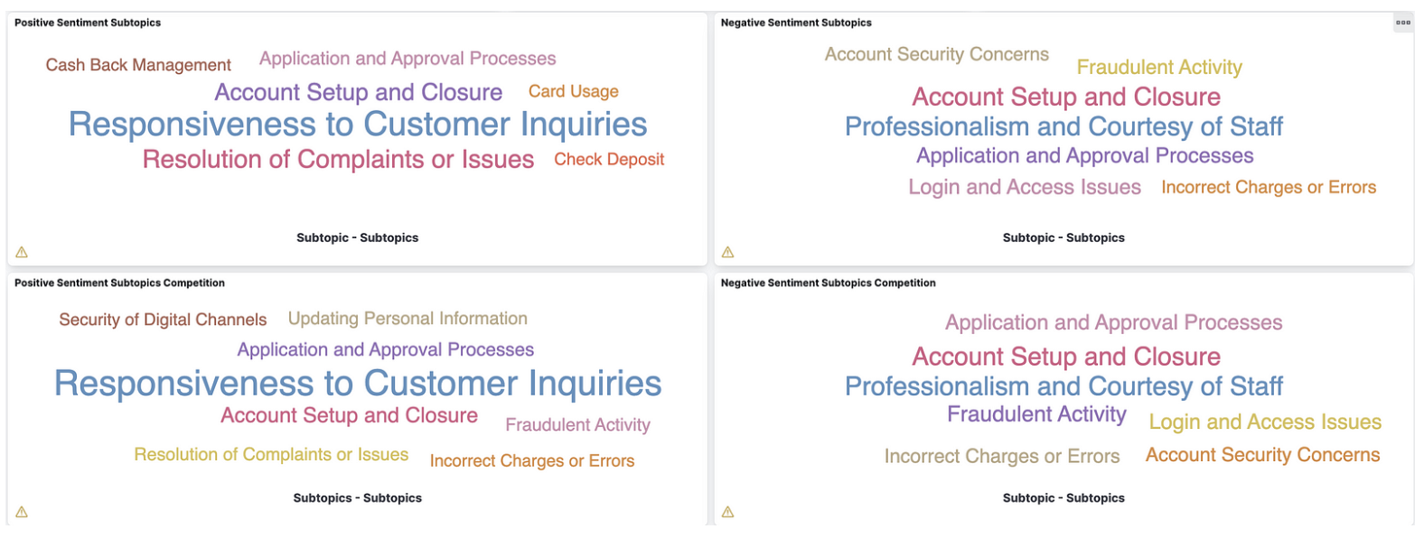 Positive and Negative Subtopics for Your Company and Competition