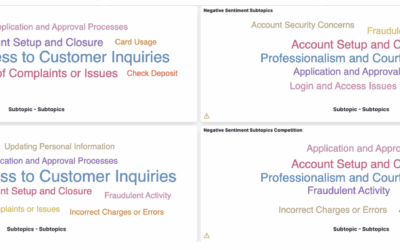 AI Based Voice of Customer with Specific Actions to Improve Your Business KPIs