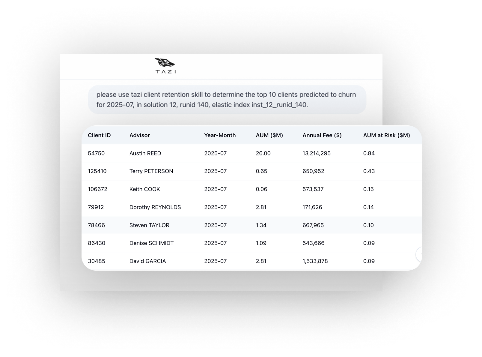 tazi-client-retention-list